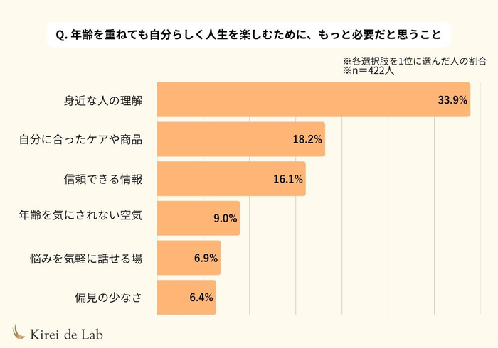 ※1位～3位まで選択可能で、各選択肢を1位に選んだ人の割合