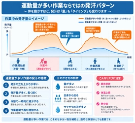 鉄筋工・型枠大工が直射日光の中で汗が止まらない理由と対策