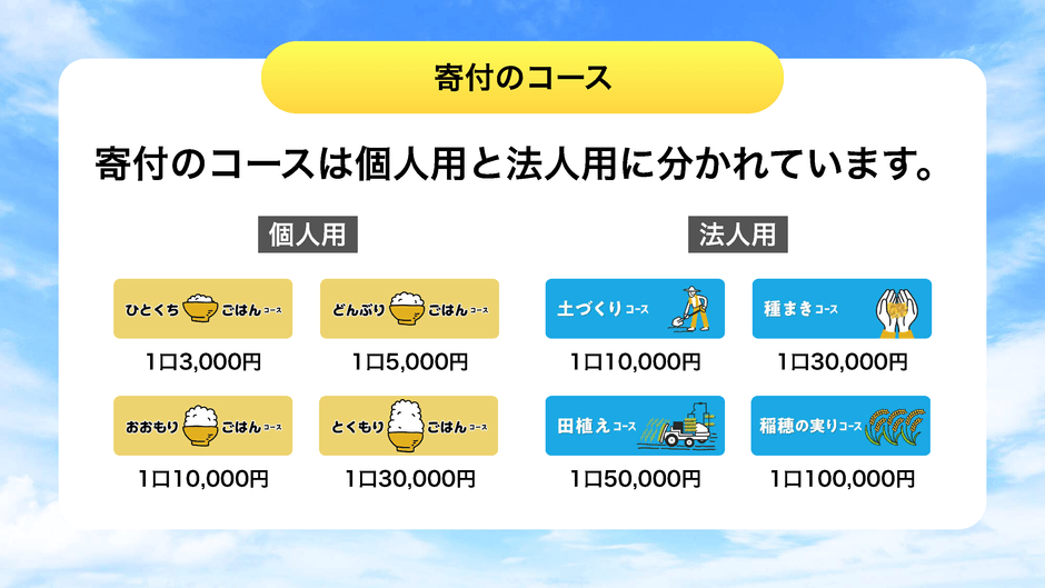 寄付のコース
