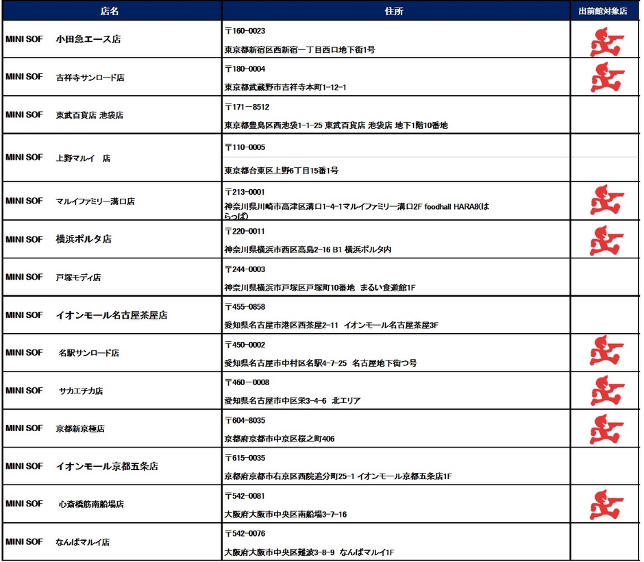 店舗一覧　※出前館対象店は出前館のマーク付の店舗
