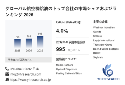 上記の図表/データは、YHResearchの最新レポート「グローバル航空機給油のトップ会社の市場シェアおよびランキング 2026」から引用されています。