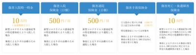 保険による補償付き新型コロナウイルス感染症対策 ガイドラインサービス「MoshiCoro~もしコロ~」を販売開始