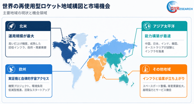 世界の再使用型ロケット市場(地域別概況)(2025年)