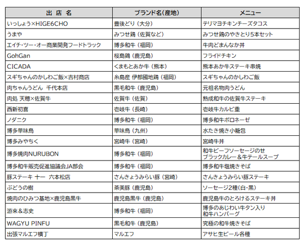 出店店舗(メニュー、価格)