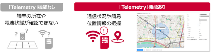 「Telemetry」機能