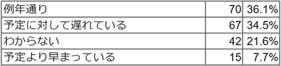 Q4 回答結果