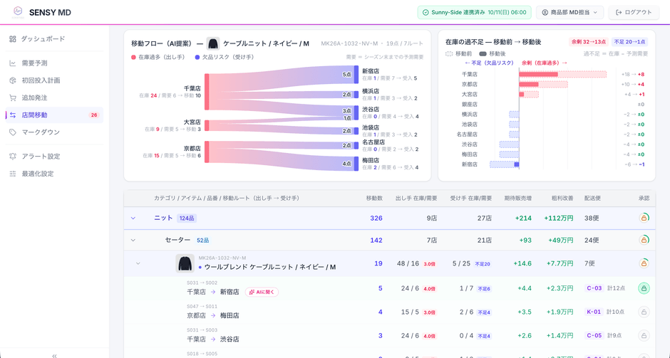 AI需要予測画面イメージ