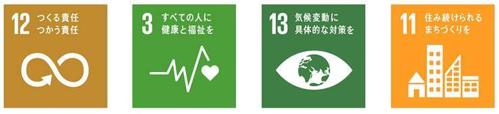 SDGsへの貢献