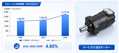 出所：YHResearch 機械・設備研究センター。市場は継続的に変化している。最新データについてはYHResearchまでお問い合わせください。
