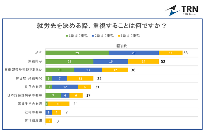 <図1>