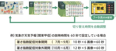 天気予報(特別警報・警報付き)＋暑さ指数[WBGT]パック