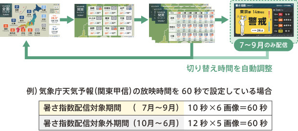 天気予報(特別警報・警報付き)＋暑さ指数[WBGT]パック
