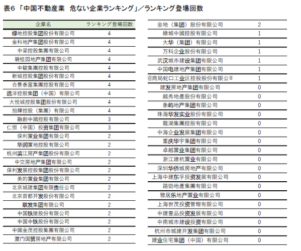 表6