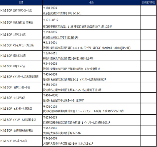 店舗一覧