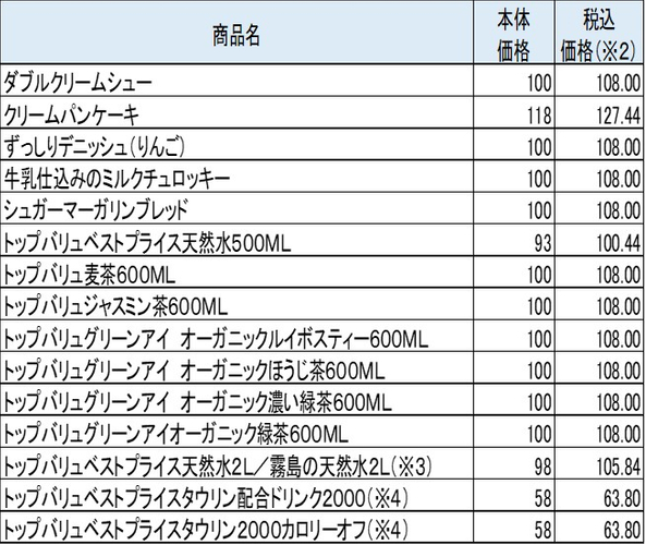 ミニストップお得な商品（一例）