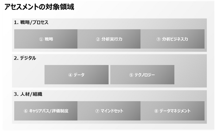 本サービスの対象領域
