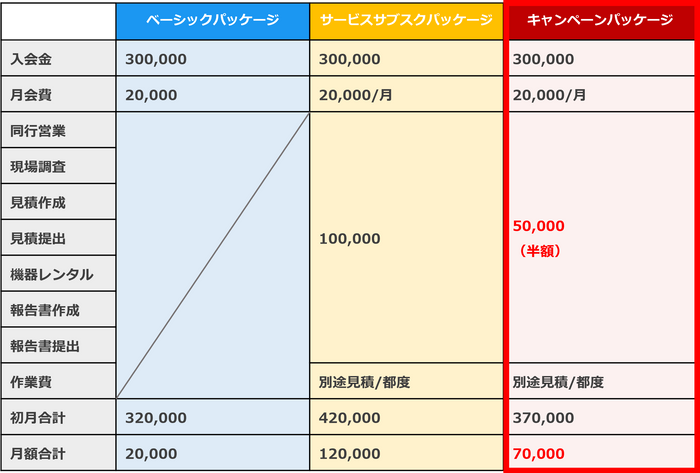 サービス内容(費用)