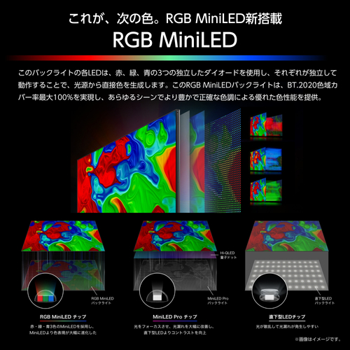 RGB MiniLED