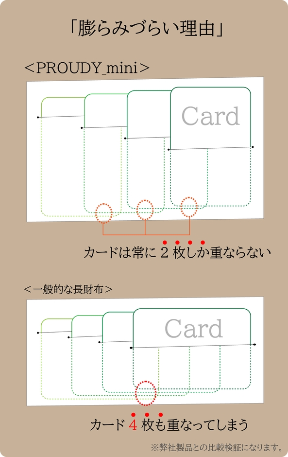 <画像B>