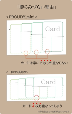 <画像B>