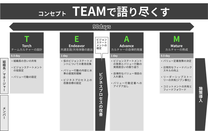 CCT_全体像