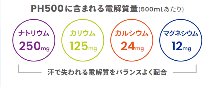 PH500に含まれる電解質量（500ml）