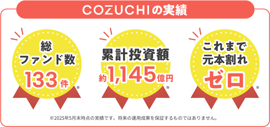COZUCHIの実績