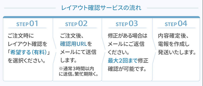 ご注文から発送までの流れ