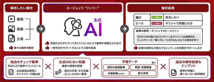 リリースのイメージ画像