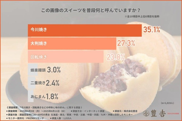 全国の呼び名は全国に300種類もあるといいます