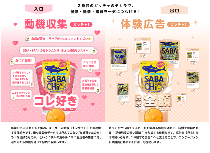 GTMプロジェクト 独自の仕組み
