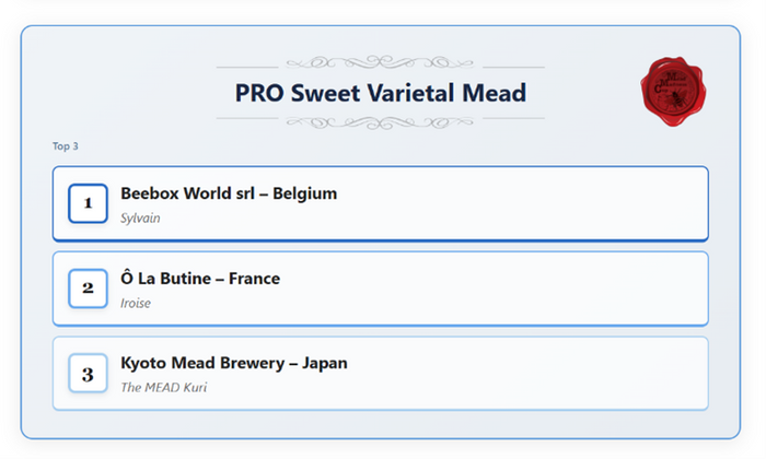 「Mead Madness Cup」ホームページ参照（https://meadmadnesscup.com/en/home/）
