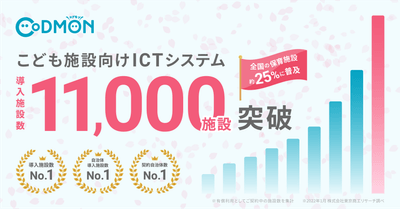 コドモン　11,000施設突破　メインビジュアル