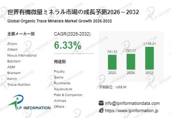有機微量ミネラル業界分析：市場分析フレームワーク＋主要プレイヤー別シェア