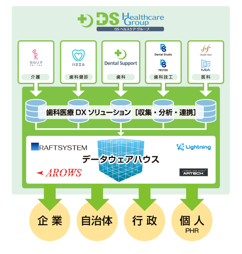 事業イメージ図