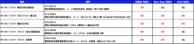 店舗一覧