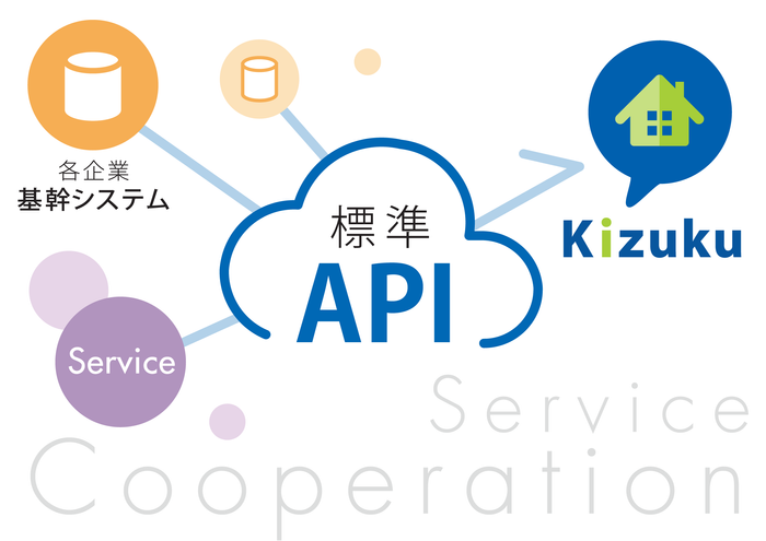 標準API連携を提供開始!