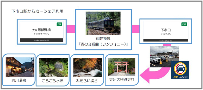 ご利用シーンの一例