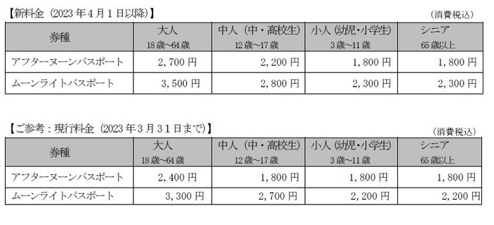 アフターヌーンパスポート、ムーンライトパスポートの料金改定