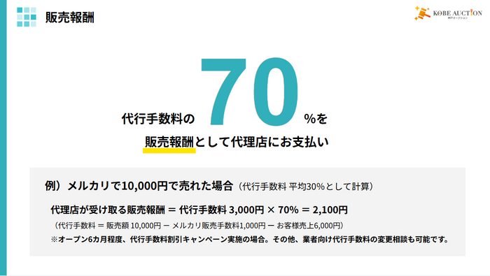 代理店の販売報酬