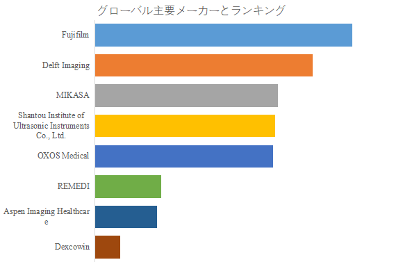 図.   世界の手持ち型デジタル X 線撮影装置市場におけるトップ8企業のランキングと市場シェア（2024年の調査データに基づく；最新のデータは、当社の最新調査データに基づいている）