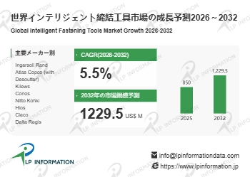 インテリジェント締結工具調査レポート：市場規模、シェア、動向、予測2026-2032