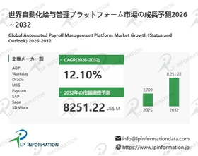 2026自動化給与管理プラットフォーム市場規模マップ：シェア・動向・フレームワーク