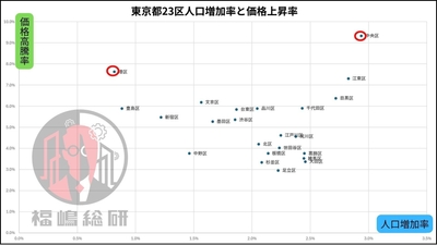 出典：福嶋総研