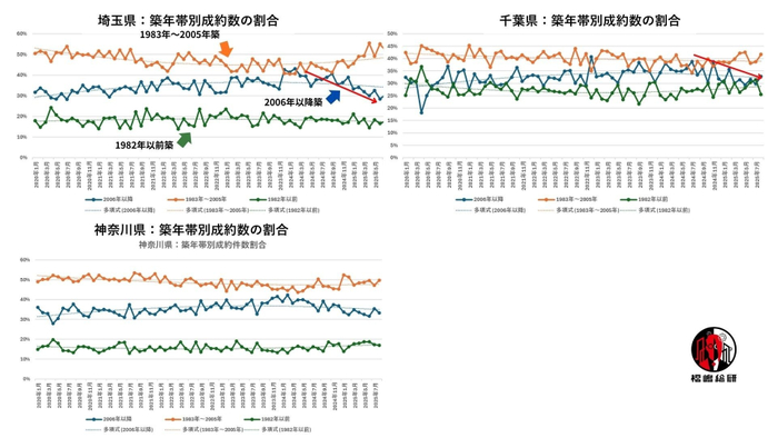 出典：福嶋総研