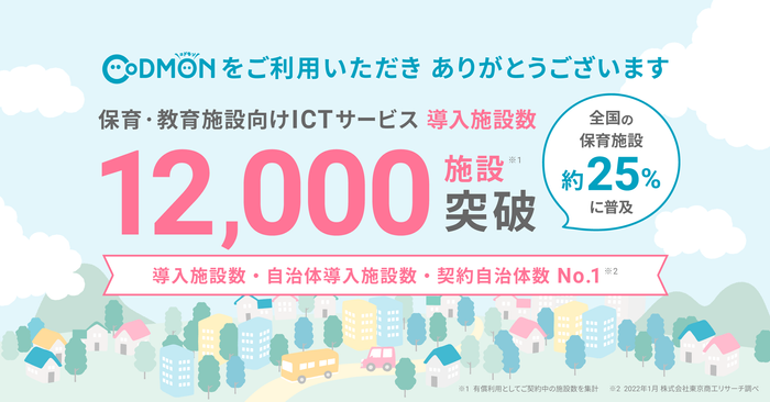 コドモン12,000施設導入