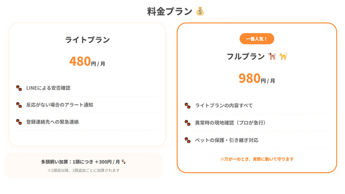 みまもリンク料金プラン