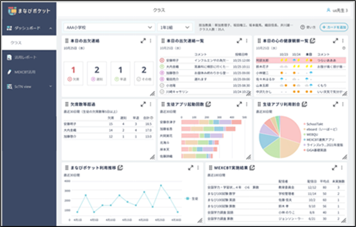 （図２）ダッシュボード　カード画面イメージ