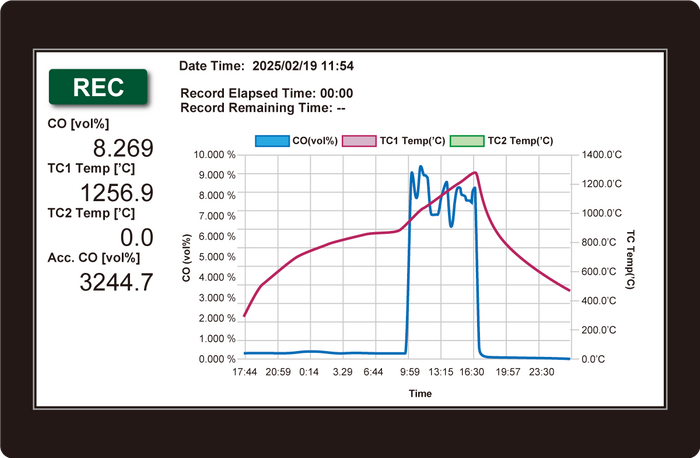 WD300測定データサンプル(TFTモニタモデル)