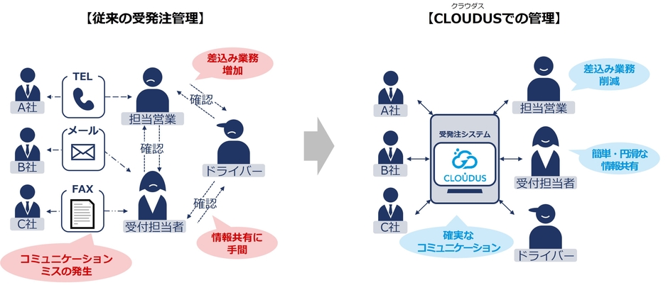 特許の内容(従来との比較)